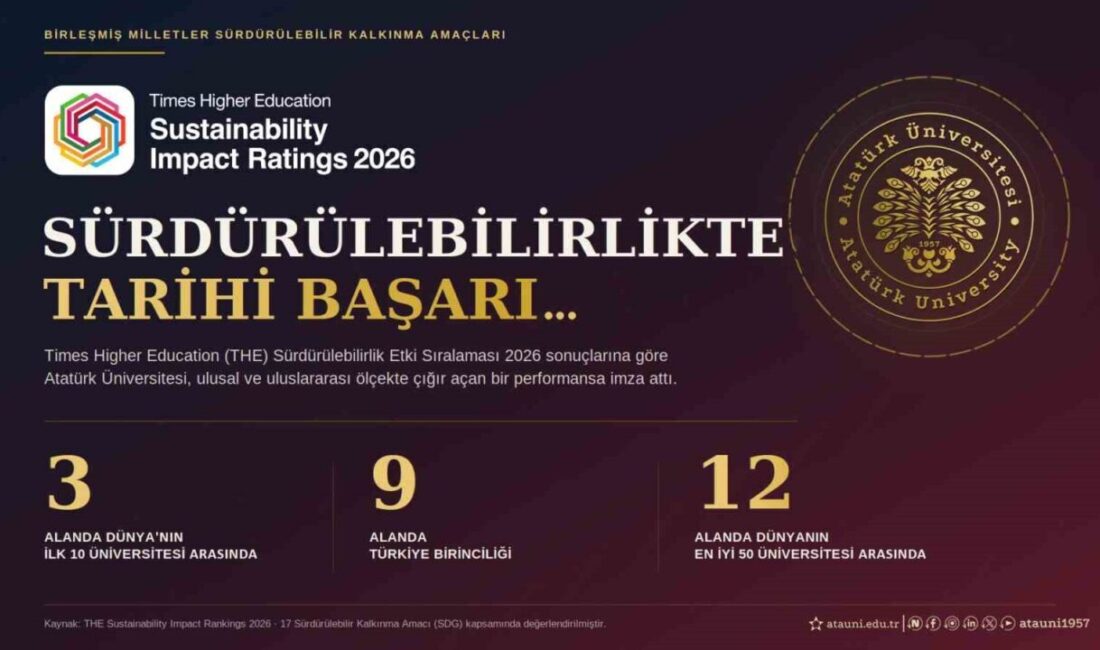 Birleşmiş Milletler tarafından 17 başlık altında belirlenen Sürdürülebilir Kalkınma Amaçları