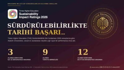 Birleşmiş Milletler tarafından 17 başlık altında belirlenen Sürdürülebilir Kalkınma Amaçları