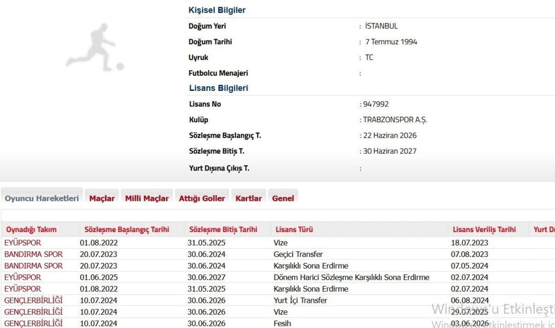 Trabzonspor, yeni sezon kadro planlaması kapsamında transfer çalışmalarını sürdürürken, Gençlerbirliği